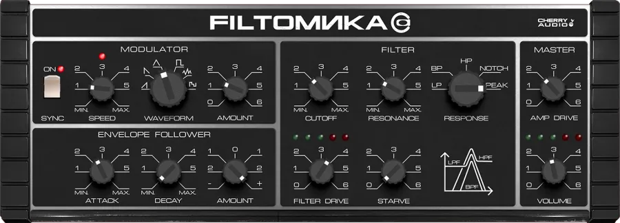 Filtomika by Cherry Audio